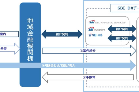 DXデータベース